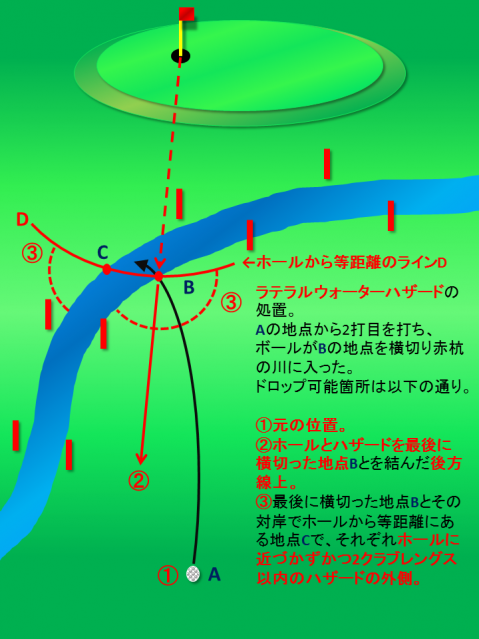 Golsta Topics グッドゴルファーになろう ルール マナー教室 ハザード編後編